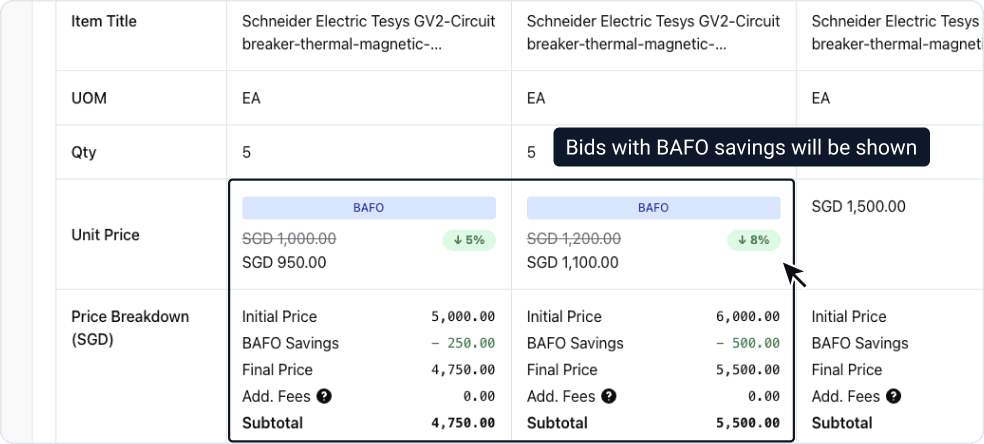 Automatic Negotiations Step 4: Final Offers are Consolidated