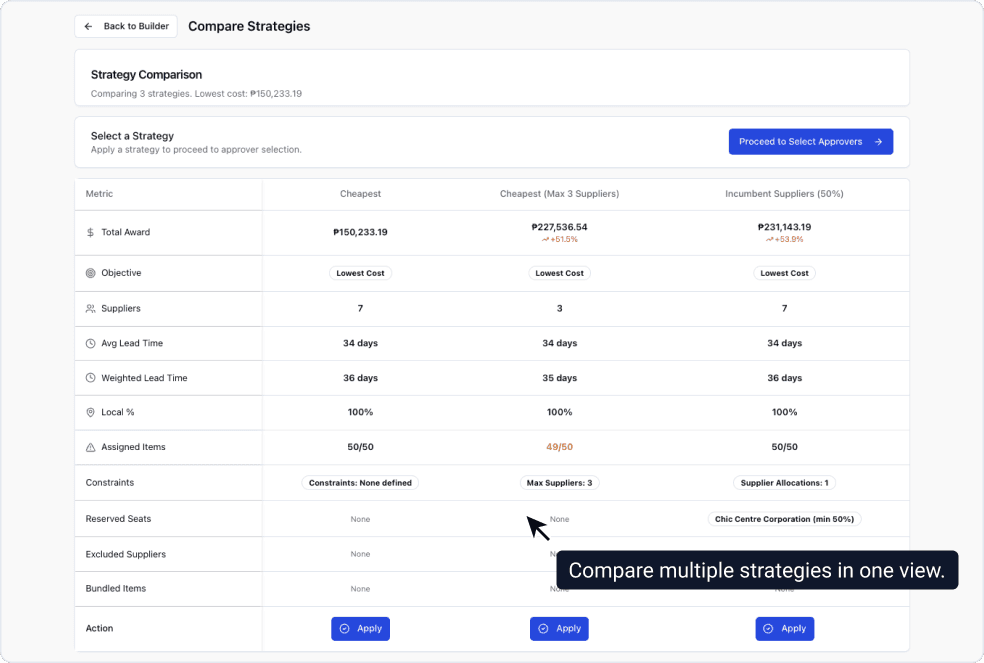 Award Optimiser: Compare strategies side by side