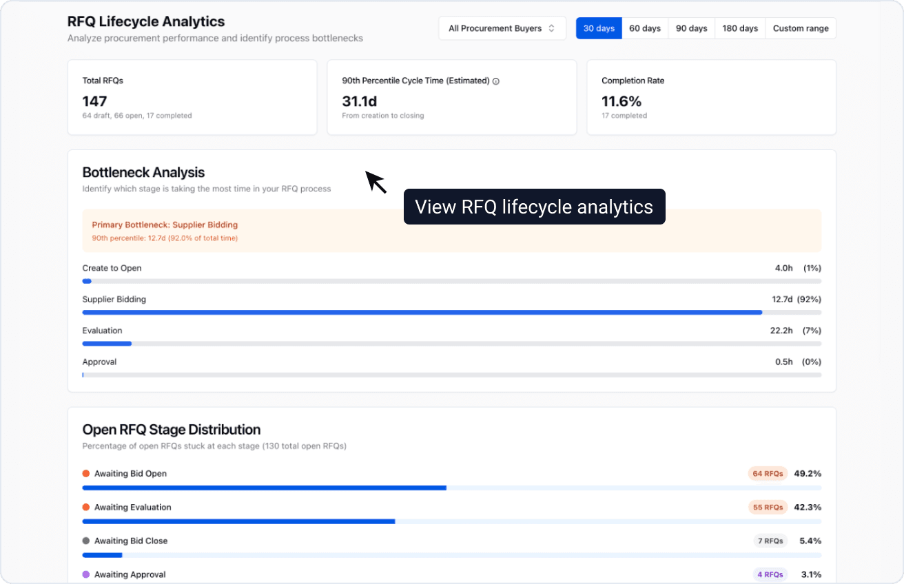 RFQ Lifecycle Analytics