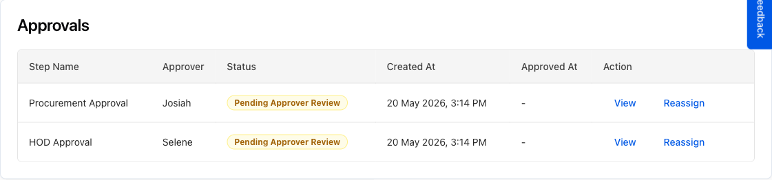 The Approvals table with pending approval rows. The Reassign button appears in the Action column of each row that is still awaiting a decision.