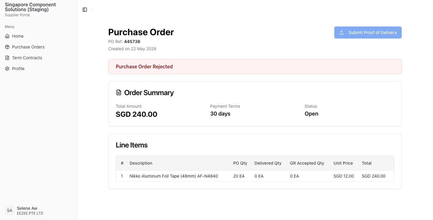 The PO is marked as rejected. The buyer will be notified and may issue a revised order.