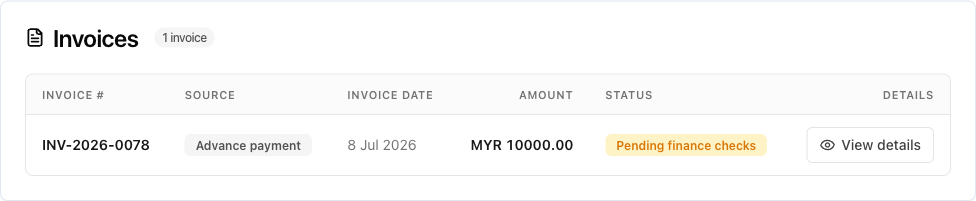 Invoice on the PO tagged Advance payment with status Pending finance checks